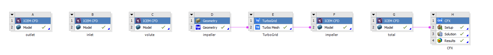 离心泵仿真教程3:CFX求解及后处理